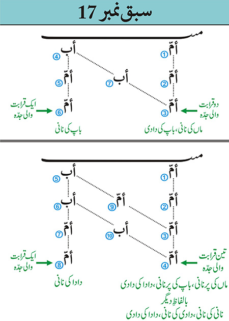 Sabaq--017---page-015-----28-10-10 - JPEG image file